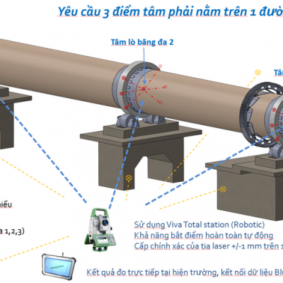 Dịch vụ đo & căn chỉnh tâm lò